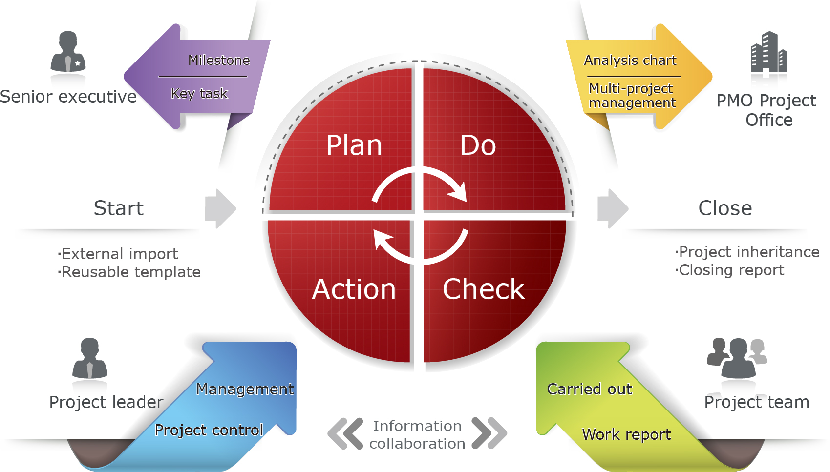 百加资通股份有限公司| 项目管理系统Project Plus