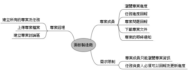 專案資訊透明化 - 架構圖之三