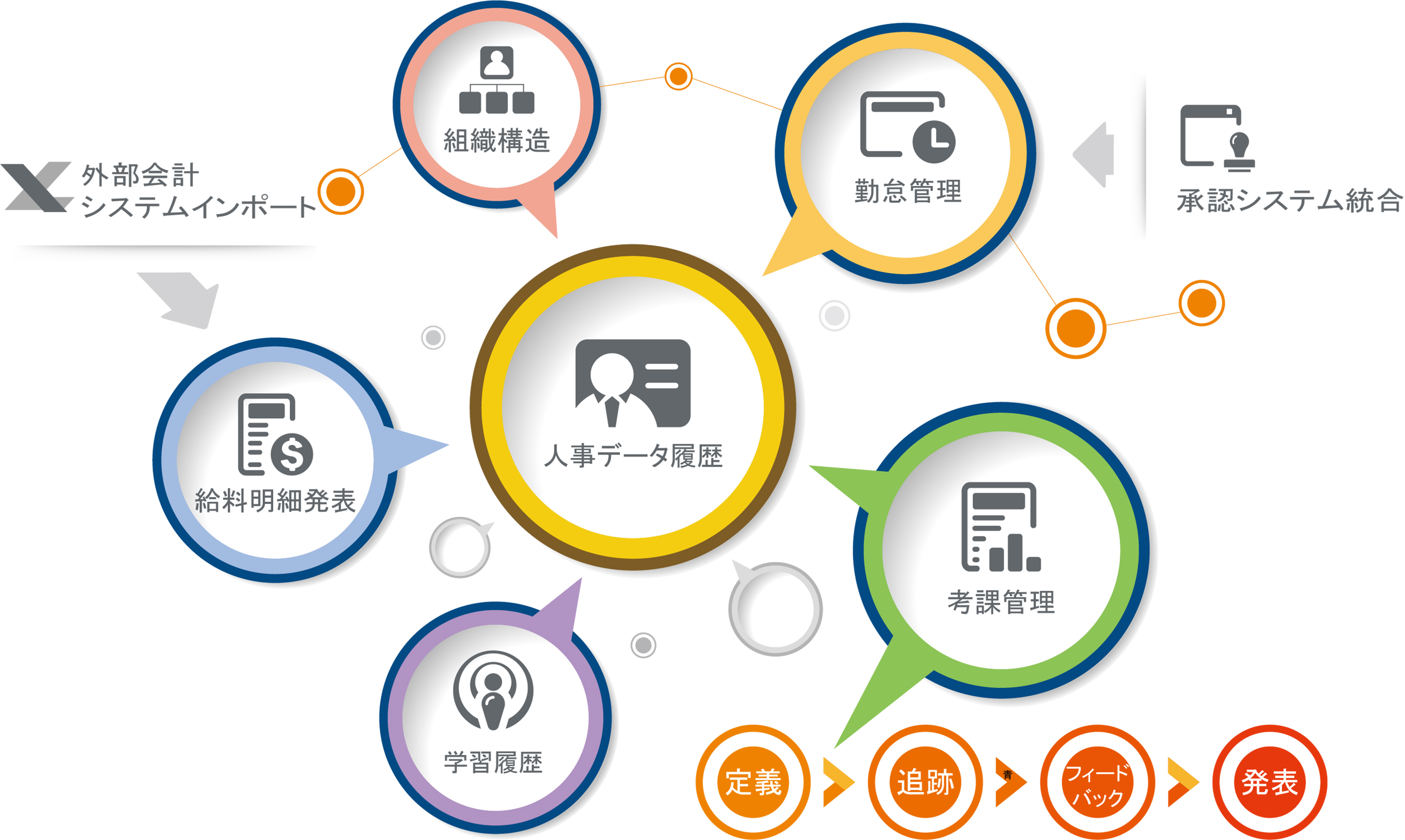 員工是企業最重要的資產