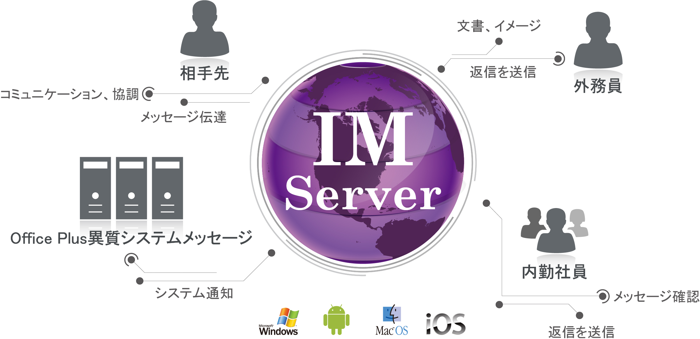 建立企業安全可靠的通訊網路
