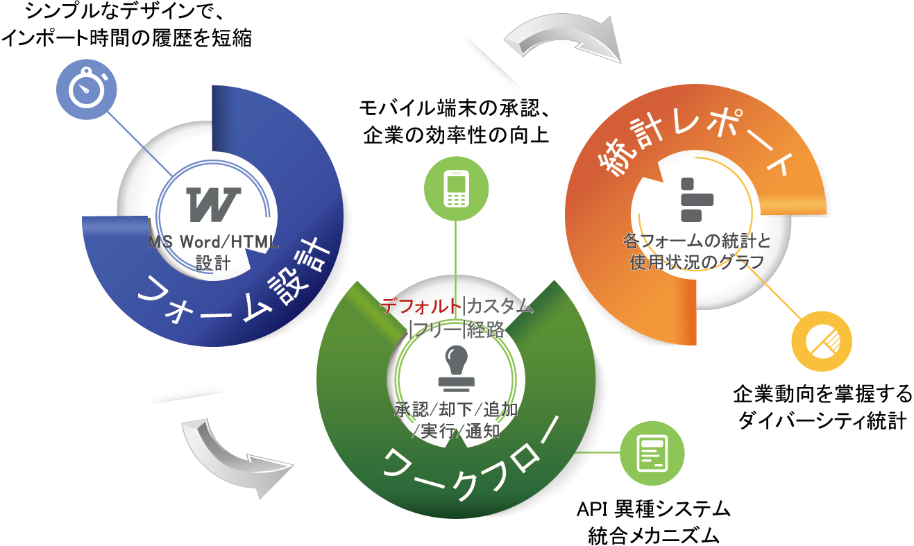 打造無紙化的綠色企業