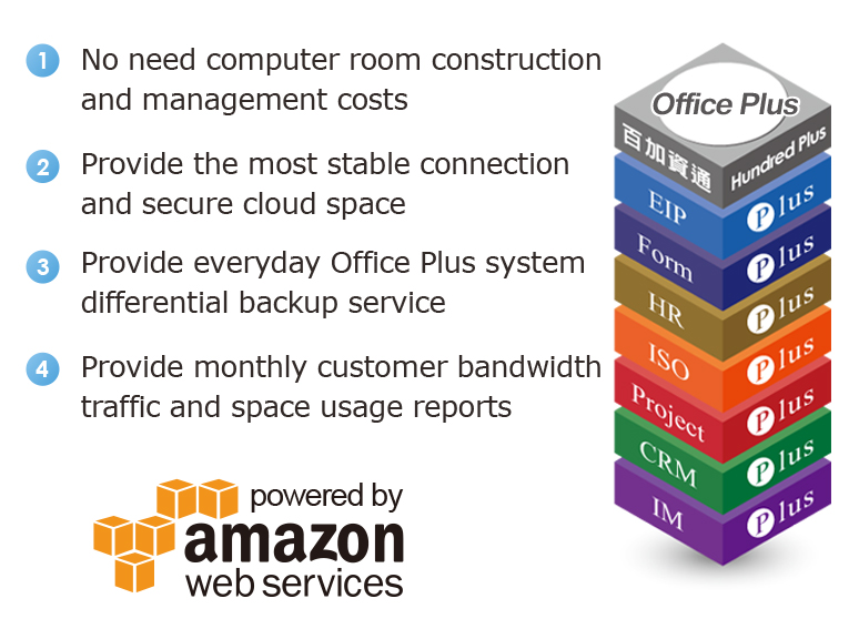 Office Plus 雲端代管服務