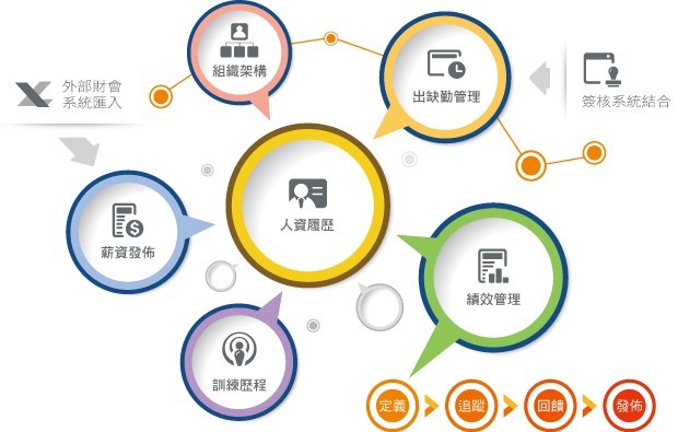 員工是企業最重要的資產