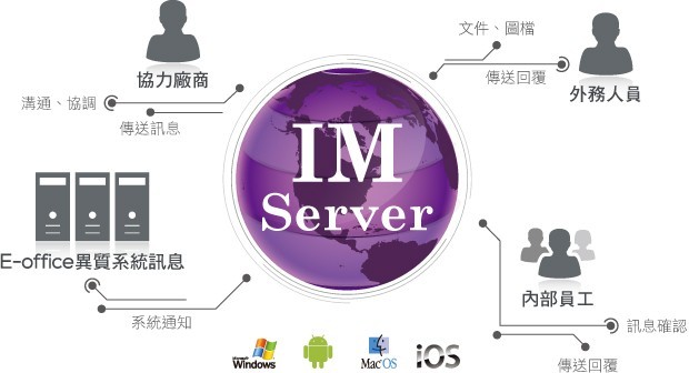 建立企業安全可靠的通訊網路